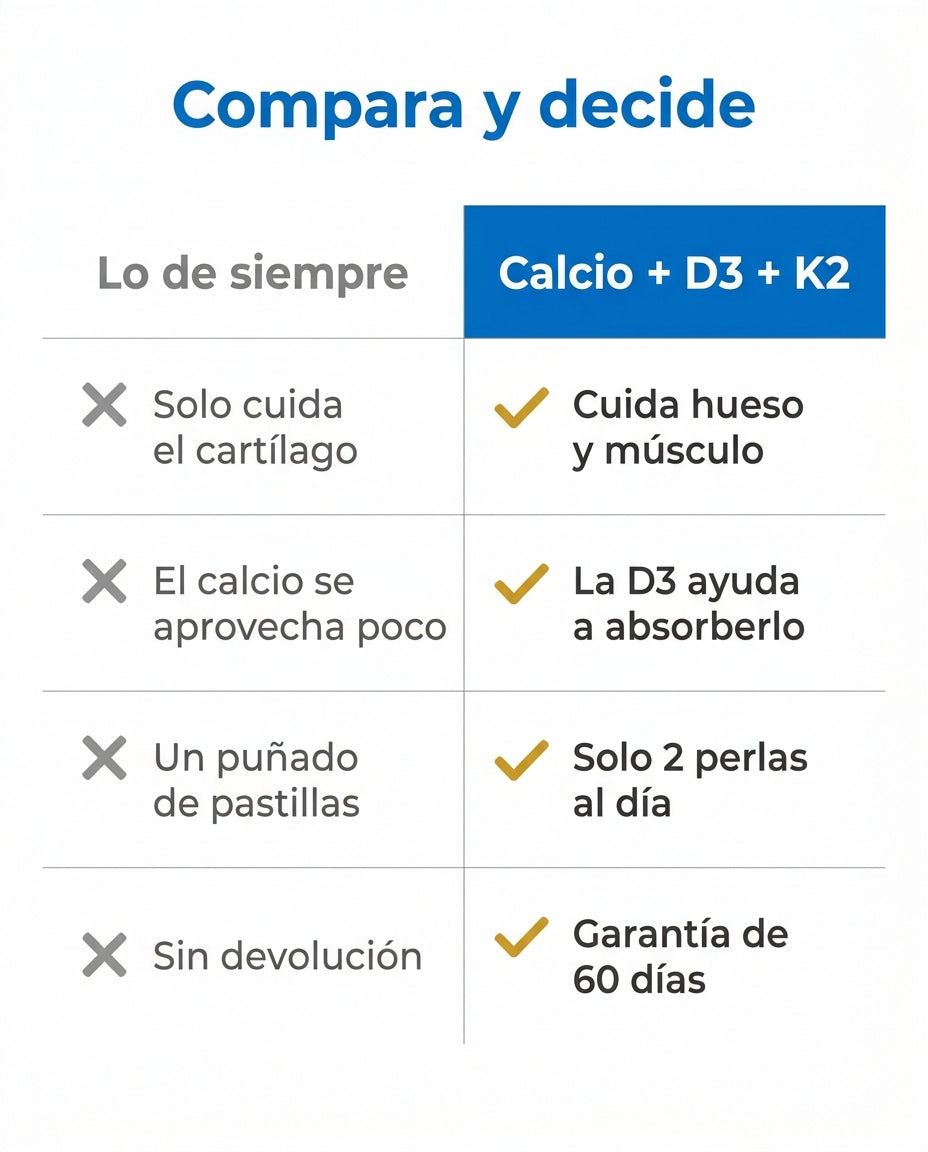 Compara y decide: lo de siempre frente a Calcio + D3 + K2